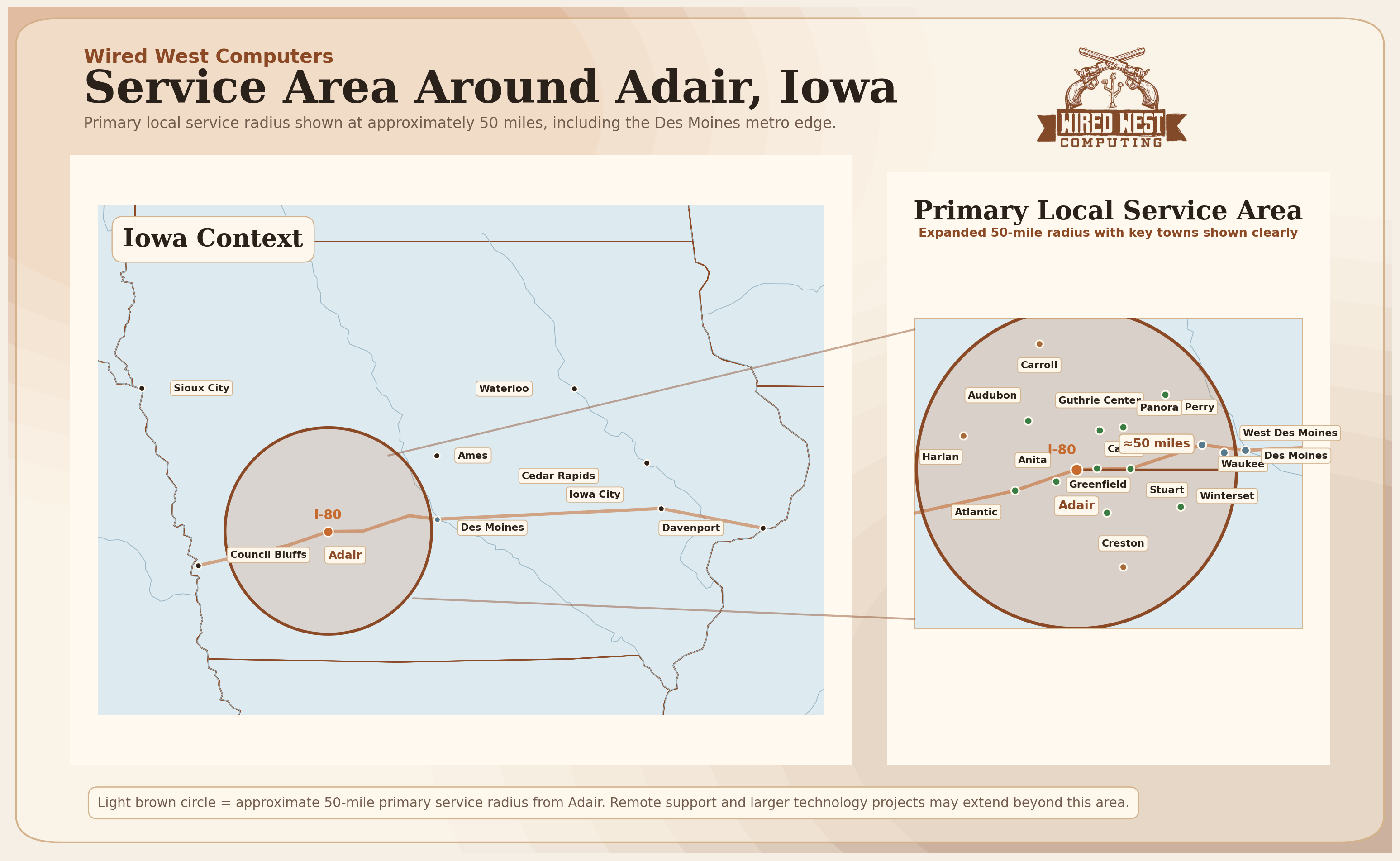 Wired West Computers service area map showing an approximate 50-mile radius from Adair, Iowa including Des Moines and surrounding western Iowa towns